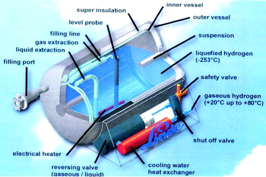 Linde liquid hydrogen storage tank